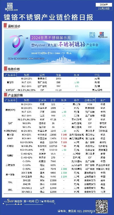 今日钛价走势揭秘，最新价格、市场趋势及影响因素深度解析