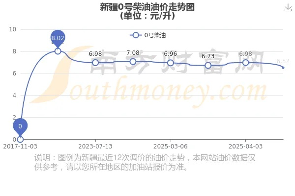 伊宁市油价今日动态，最新消息与市场趋势解析