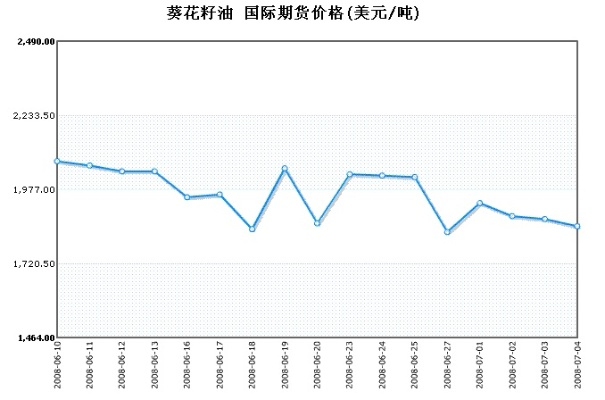 今日葵类产品市场最新动态，价格走势分析，购买建议一网打尽