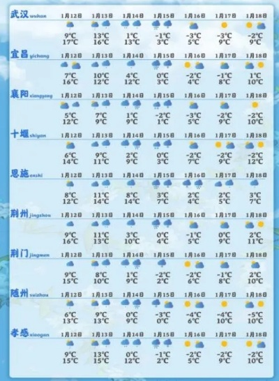 代顿今日天气预报，天气变化对日常生活的影响分析
