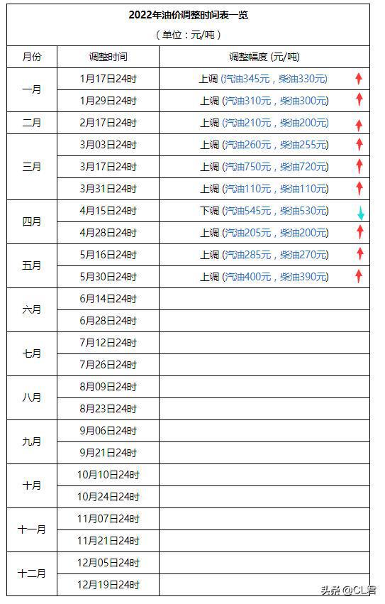 陇西最新油价一览表，解析油价走势，出行成本大揭秘！