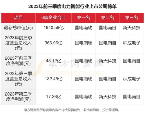 光明电力报名名单最新揭秘，探寻电力行业新星崛起之路