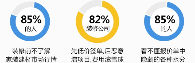 揭秘装修平台行业领军者的排名及秘密武器