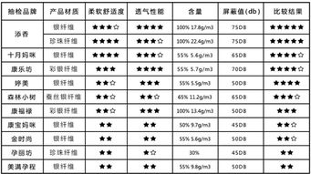 世界菌肥公司排名大解密，权威榜单揭晓！