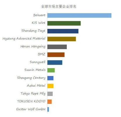 硅胶管供应商TOP10排名揭晓，质量与服务并驾齐驱的黄金组合榜单