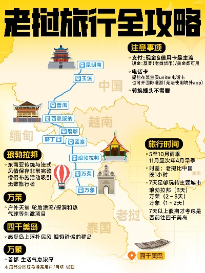 老挝最新疫情旅游攻略全解析