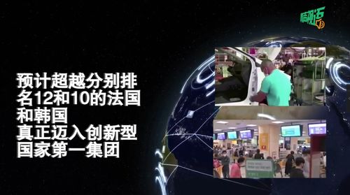 「独家揭秘」世界科技排名视频，科技强国崛起之路的震撼之旅