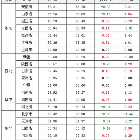 河南活猪价今日行情深度解析