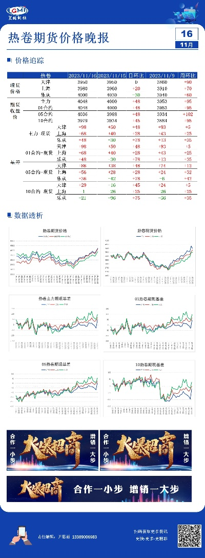今日卷板期货行情深度解析