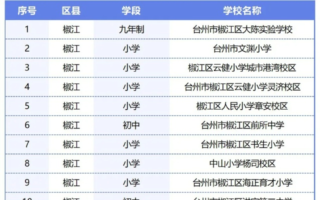 台州桃源小学排名前十揭晓，优质教育资源一览无余