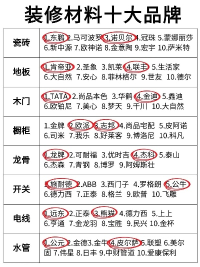 常用装饰材料TOP10排名榜单，打造理想家居必备知识指南