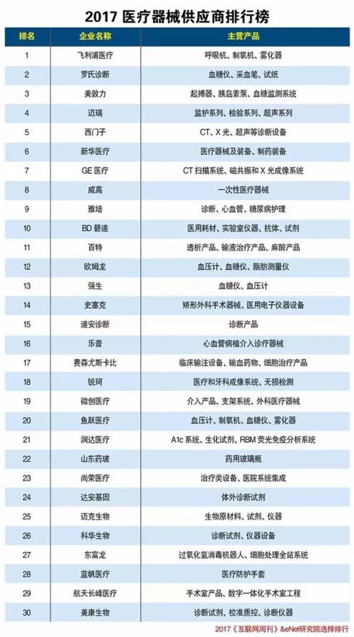 辽宁组氨酸供应公司排行榜及行业影响力解析