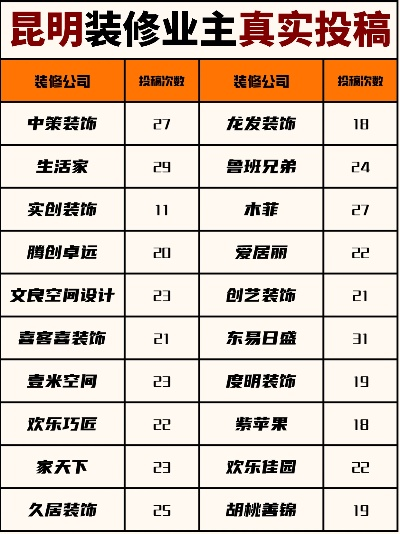 盘龙区装饰公司权威排名榜及解读推荐