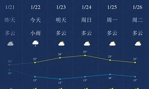 集思广益 第5页