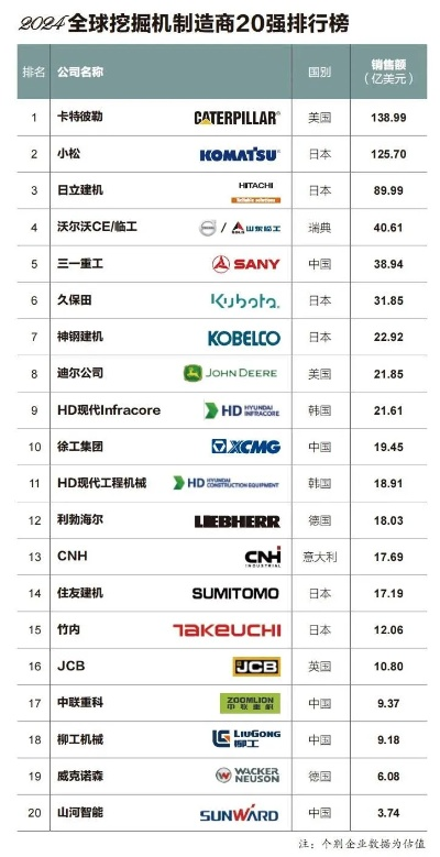 大型挖掘机托运公司排名揭秘，行业洞察与优选指南