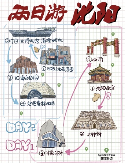沈阳商业旅游指南，历史与现代的完美交融探索之旅