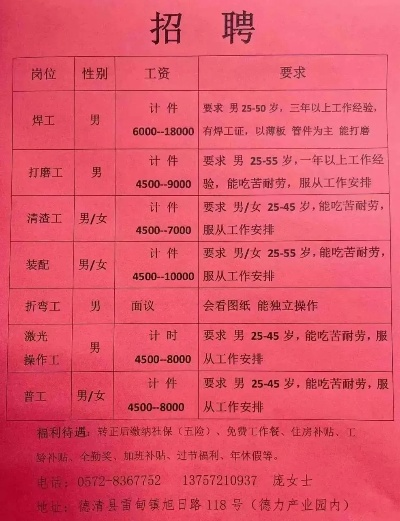 昌黎最新招聘信息大汇总，求职者的福音！