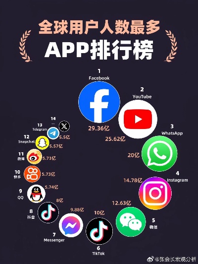 世界手机App软件排行榜，探索最受欢迎的移动应用榜单！