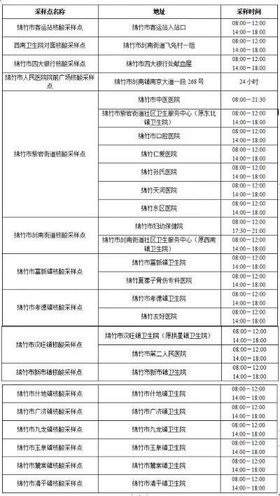 绵竹疫情最新动态更新，今日关键信息一网打尽