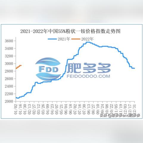 磷肥最新价格动态，今日行情、市场消息深度解析