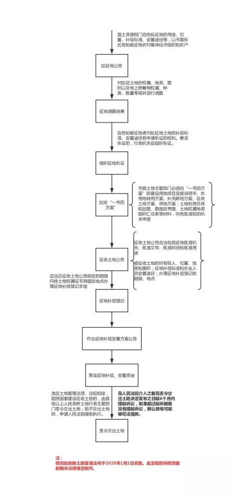 邵阳小学生借读流程最新详解，一步步了解借读流程