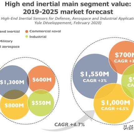 全球MEMS企业排名深度解析，谁是行业佼佼者？