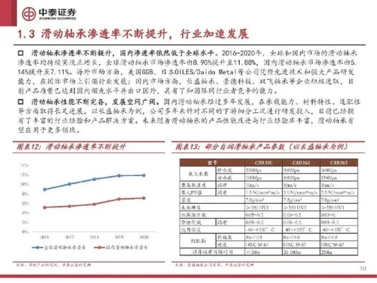 滑动轴承公司排行榜揭晓，探寻行业领军者与优质供应商