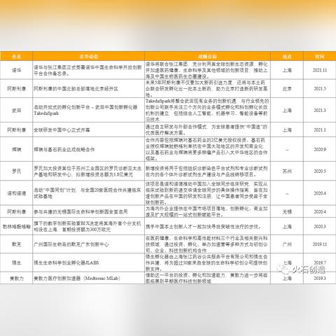 全球企业巨头影响力与竞争力揭秘，礼来世界五百强排名榜单重磅发布！