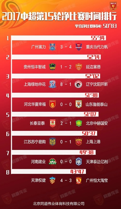 今日赛事巅峰对决，群雄逐鹿，谁将独占排名榜首？
