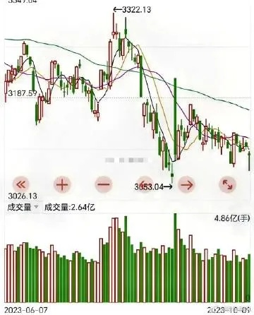 今日大盘跳空原因深度解析，最新市场动态与潜在因素揭秘