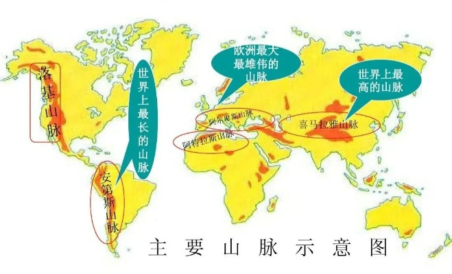 最新山脉地理知识大全，揭秘山脉奥秘，一网打尽！