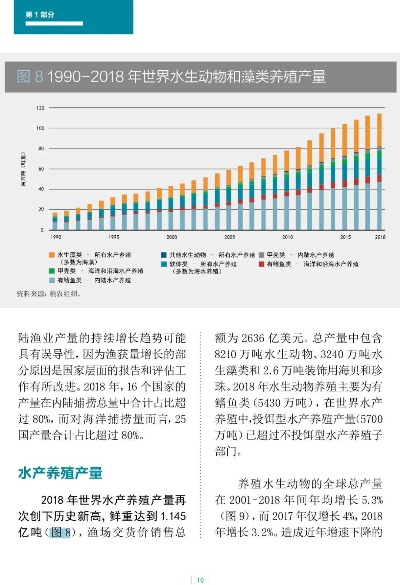 全球水产专业排名Top榜及深度解析