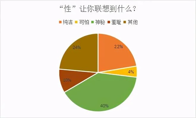 揭秘百度关于性话题的真相，你所不知的17.3细节！