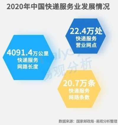 揭秘百度快递网，速度与服务的完美融合