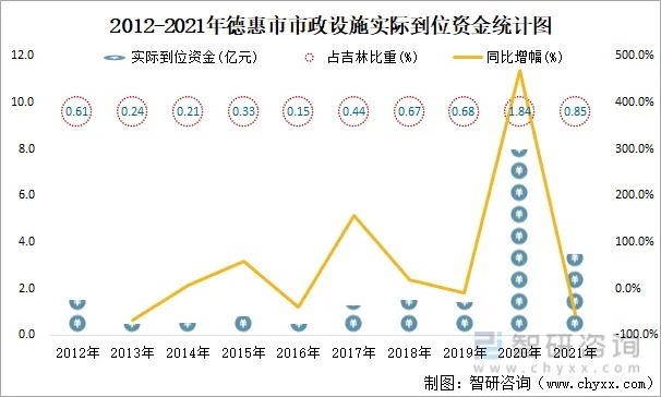 德惠市建筑公司排行榜TOP榜，探寻地方建筑业的领军者