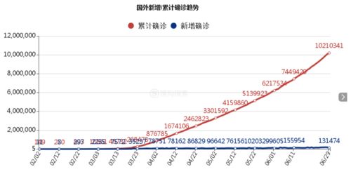 全球疫情热点，前十名国家疫情排名与应对策略解析