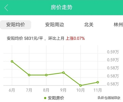 安阳供暖最新动态，今日价格解析及优惠信息一网打尽