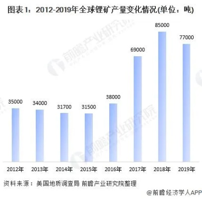 全球盐业格局揭秘，2020年世界盐产量排名解析