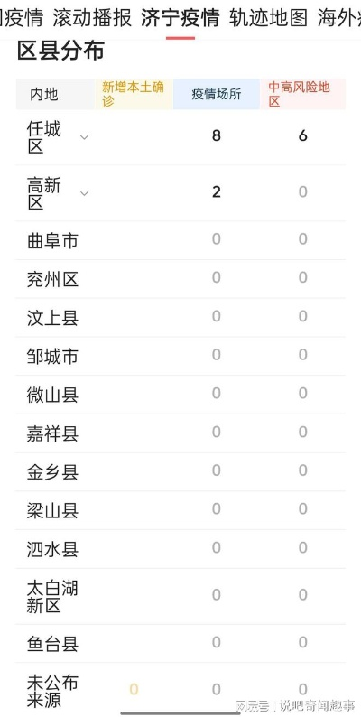 济宁最新解封动态解析，今日消息悉知，最新进展与动态速递