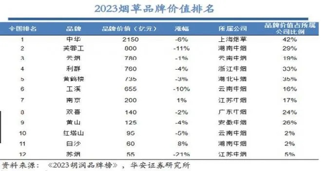 烟草市场热门品牌销售排名TOP10，揭示销售趋势与领先品牌