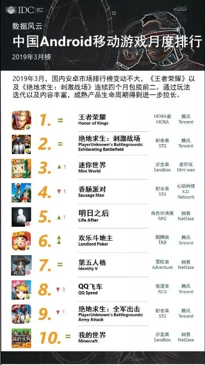 全球十大创作游戏排行榜，不容错过的精彩世界！