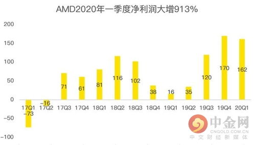 疫情检测公司排名大揭秘，行业内顶尖检测水平一览