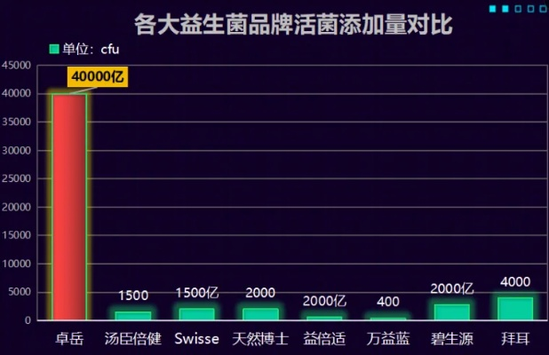 成人益生菌TOP10排名揭晓，健康新选择，护航你的肠道健康！