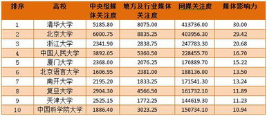 新疆食品院校排名TOP10揭晓，教育质量及影响力深度解读