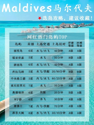 马尔代夫与庐山，梦幻联动，绝美旅行攻略