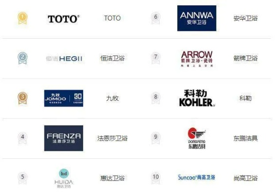 全球锅具市场排名揭晓，十大品牌引领行业潮流