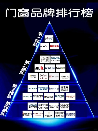 全球智能门窗顶级品牌排名大揭秘