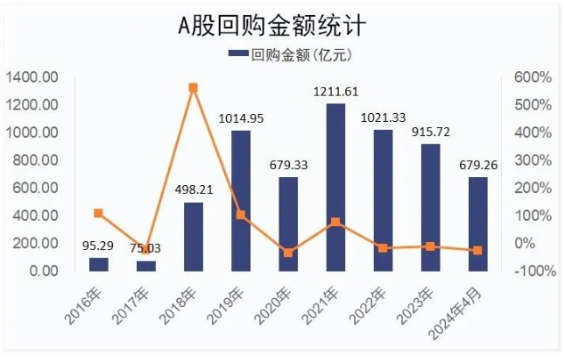 今日回购走势图最新动态，市场深度解析与动向速递