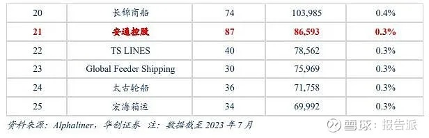 全球船公司排名揭晓，2013年航运业格局变迁深度解析