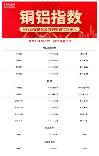 延安铜价最新动态，铜市场趋势一览表